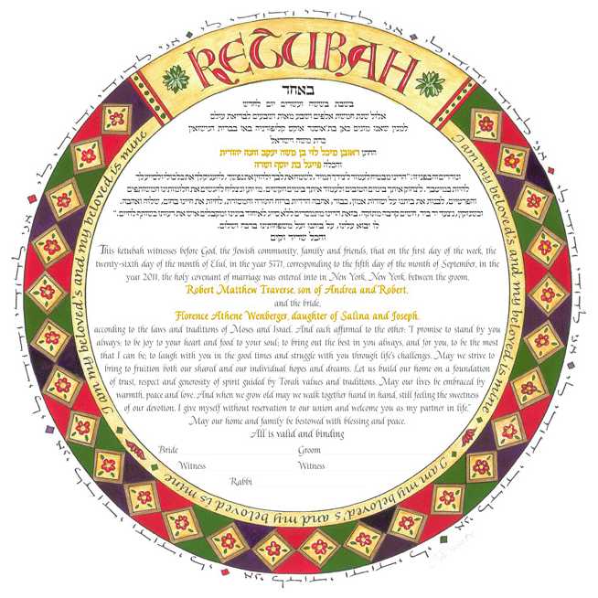 Circle Of Rome Ketubah